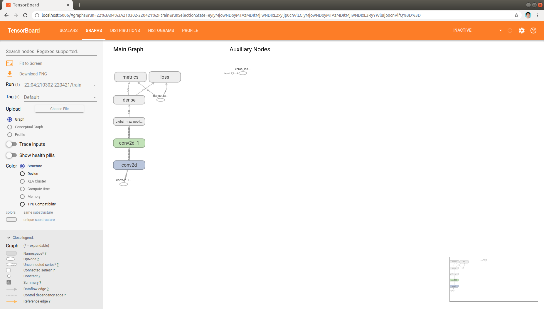 Tensorboard Tensorflow Model Training Visualization Hua Weis Blog