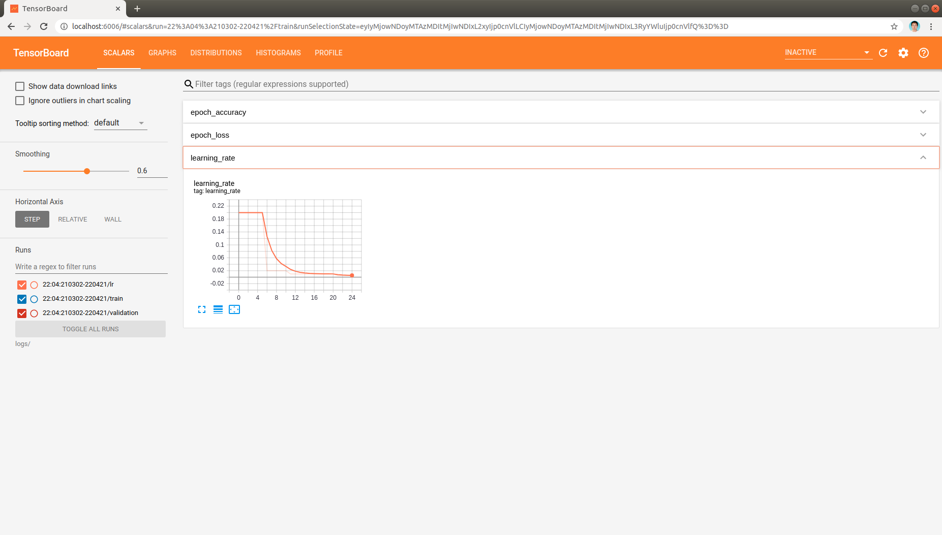 TensorBoard scalar, learning rate