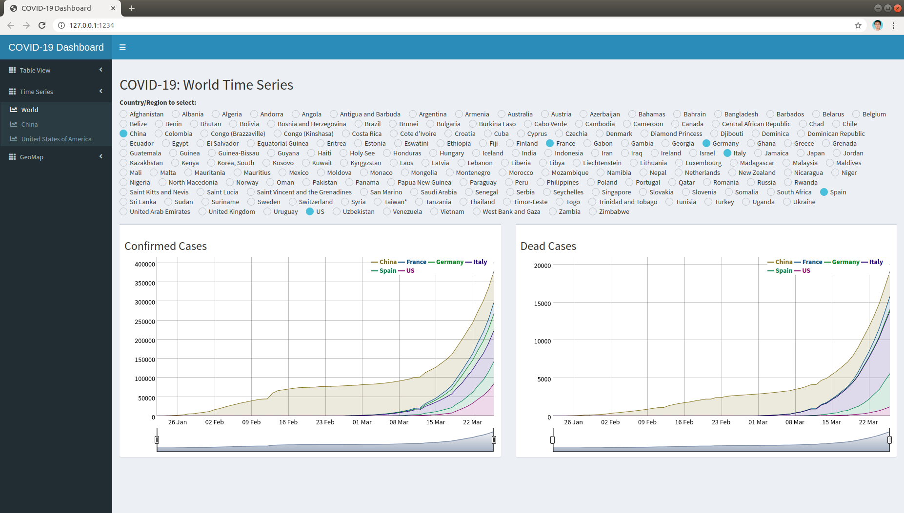 World TimeSeries